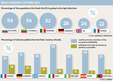 What Europe's voters say