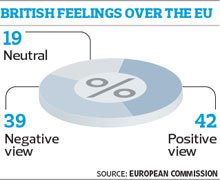 Britain and the EU